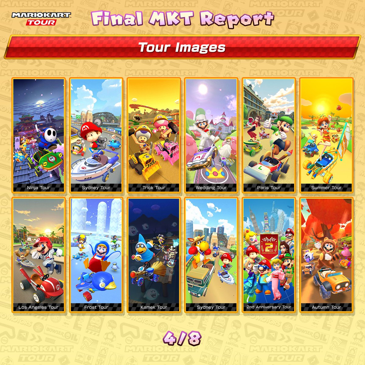 mariokarttourEN's tweet photo. For the final reveal in #MarioKartTour's final MKT Report, we'll look at tour images going back to the game's launch. The many stats we've looked at show how much time you've spent with Mario Kart Tour. Thank you for supporting the game these past seven years! https://t.co/SFu8uhFaRV