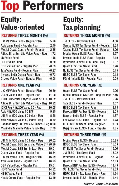 VR_TheSource's tweet photo. Top Performers   

Data Source: (@ValueResearch)   

Source: The Telegraph (@ttindia), Sept 30, 2026  

#investments #investors #Mutualfunds https://t.co/psGymtMY8H