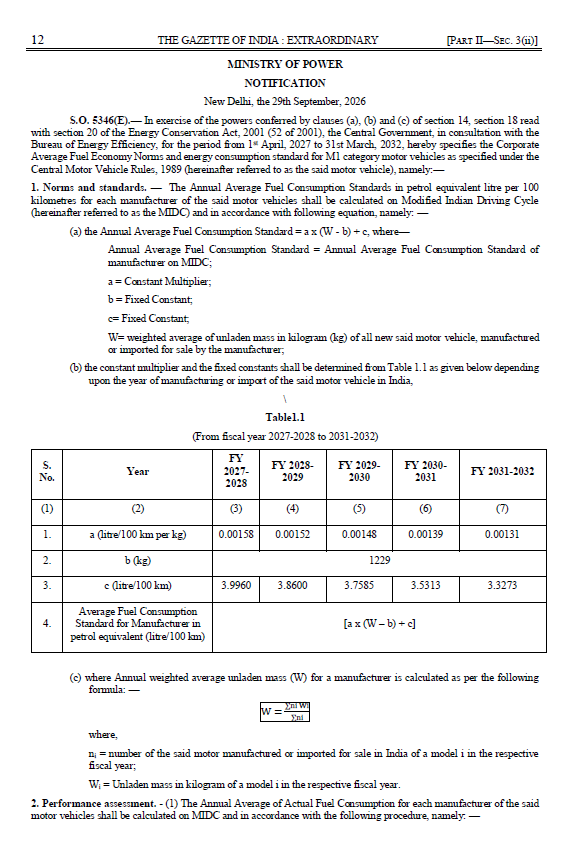 ANI's tweet photo. Ministry of Power, Government of India has notified the new Corporate Average Fuel Economy (CAFE) Norms for passenger vehicles, which will come into effect from 1 April 2027 and remain applicable up to 31 March 2032. The new norms will apply to new passenger vehicles manufactured or imported for sale in India

The new norms provide flexibility to manufacturers to adopt cleaner technologies, alternative fuels and other innovative solutions. The new CAFE framework promotes technological innovation in new technologies such as Solar reflective paints, advanced glazing, high efficiency air-conditioning for improved fuel efficiency and India’s energy security and sustainability objectives.