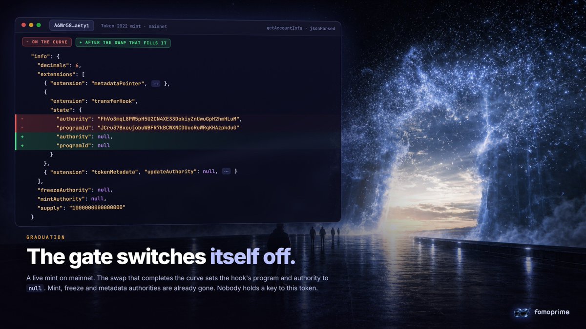 FomoPrime's tweet photo. This is a live FOMOPRIME token, pulled straight from mainnet.

Mint authority: null. Freeze authority: null. Metadata authority: null. The only thing still attached is the transfer hook, and it only lives as long as the curve does.

The swap that completes the curve at $40K clears it. Meteora's DBC sets the hook program and hook authority to null in that same swap, and nothing can set them back. Not us, not anyone.

What's left graduates to Meteora DAMM v2 as a plain Token-2022 token that trades anywhere.