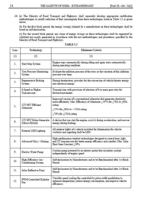 ANI's tweet photo. Ministry of Power, Government of India has notified the new Corporate Average Fuel Economy (CAFE) Norms for passenger vehicles, which will come into effect from 1 April 2027 and remain applicable up to 31 March 2032. The new norms will apply to new passenger vehicles manufactured or imported for sale in India

The new norms provide flexibility to manufacturers to adopt cleaner technologies, alternative fuels and other innovative solutions. The new CAFE framework promotes technological innovation in new technologies such as Solar reflective paints, advanced glazing, high efficiency air-conditioning for improved fuel efficiency and India’s energy security and sustainability objectives.