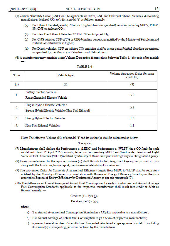 ANI's tweet photo. Ministry of Power, Government of India has notified the new Corporate Average Fuel Economy (CAFE) Norms for passenger vehicles, which will come into effect from 1 April 2027 and remain applicable up to 31 March 2032. The new norms will apply to new passenger vehicles manufactured or imported for sale in India

The new norms provide flexibility to manufacturers to adopt cleaner technologies, alternative fuels and other innovative solutions. The new CAFE framework promotes technological innovation in new technologies such as Solar reflective paints, advanced glazing, high efficiency air-conditioning for improved fuel efficiency and India’s energy security and sustainability objectives.