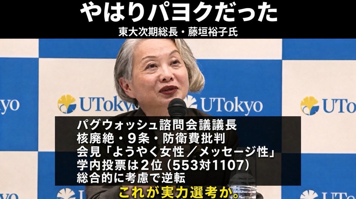 PoppinCoco3's tweet photo. 【知ってた速報】
東大次期総長の藤垣裕子氏、
やはりパヨクだった。

・日本パグウォッシュ会議 諮問会議議長 ・周辺はピースボート、ICAN、核廃絶、9条、安保3文書批判、防衛費増反対 ・専門は「科学者の社会的責任」「科学と民主主義」 
学内投票は2位（553対1107）だったのに、自信たっぷりに会見。 東大新聞の取材は受けず。

初の女性より先に思想で選んだのがバレバレだな。 大学院も中国人だらけの東大は廃校した方がいいよ。