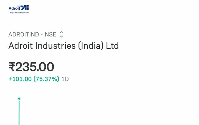 songbird992's tweet photo. Adroit Industries 75% done 🌟

unbelievable listing 🔥

Are you planning to hold for long term, or will book listing gains?

My Listing Strategy:
(No buy/sell recommendations)

1. If it keeps falling for straight 5 minutes, I will plan for exit.

2. If it reverse before 5 minute, https://t.co/ekIHrCPL4x