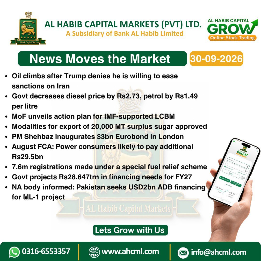Alhabibcm's tweet photo. News Moves the Market
30 Sep 2026
#PSX #SECP #CDC #BREAKINGNEWS #NCCPL #Hiring #Investment #MarketAnalyst #CapitalMarkets #StockMarket #VIRAL #STOCKMARKET #PAKISTAN #STOCKTRADING #MORNINGNEWS #SBP #onlinetrading #profit #ad https://t.co/Tb4nWVCrL9
