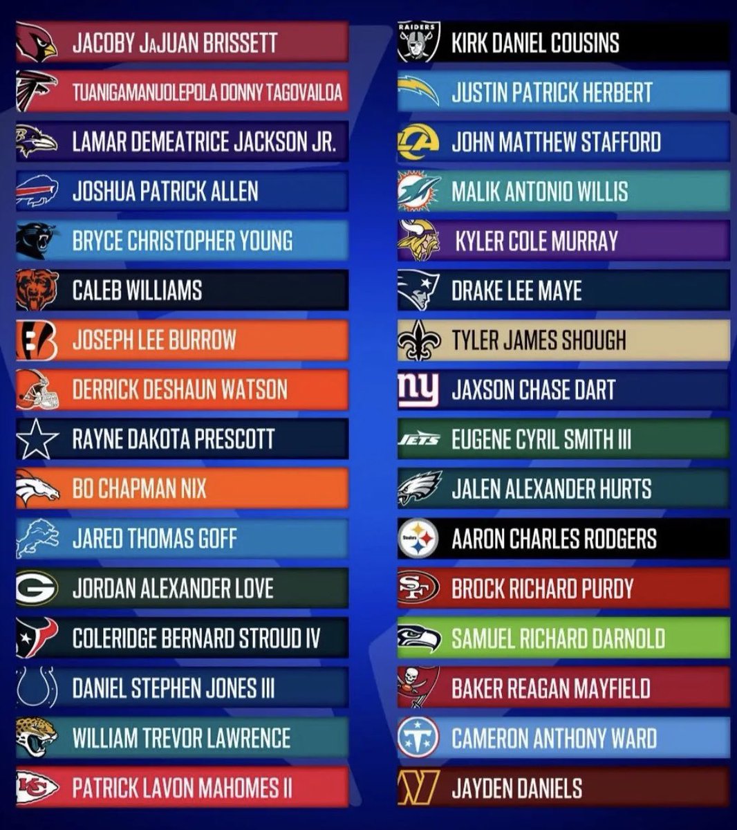 LamarDummy's tweet photo. Which NFL QBs name is the funniest https://t.co/GjoeHtC29h