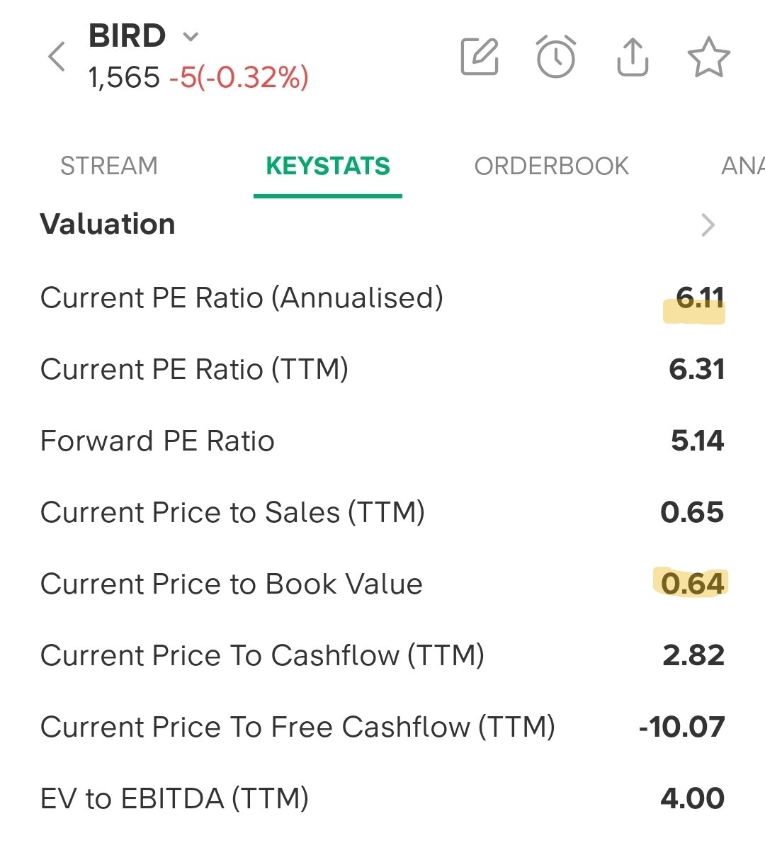 saptaipb's tweet photo. Watchlist long term andalan saya,

$BIRD ini udah murah secara valuasi,
Estimasi yield dividen nya juga tinggi,
Bisnis nya bagus,

Secara teknikal support 1480,
Saya akan ambil di buy on support

Semoga baik https://t.co/dZpRVdbx8y