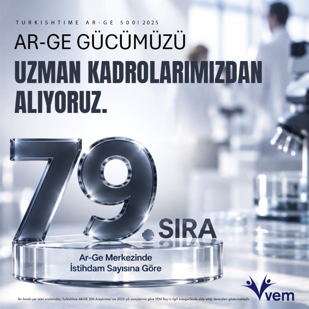 vem_ilac's tweet photo. Ar-Ge istihdamında Türkiye’nin ilk 100 şirketi arasındayız!
Turkishtime AR-GE 500 Araştırması 2025’e göre, Ar-Ge Merkezinde İstihdam Sayısı kategorisinde tüm sektörler arasında 79. sırada yer aldık.
#VEMİlaç #ARGE500 #ArGe #İnovasyon https://t.co/Rk1PkHyebj