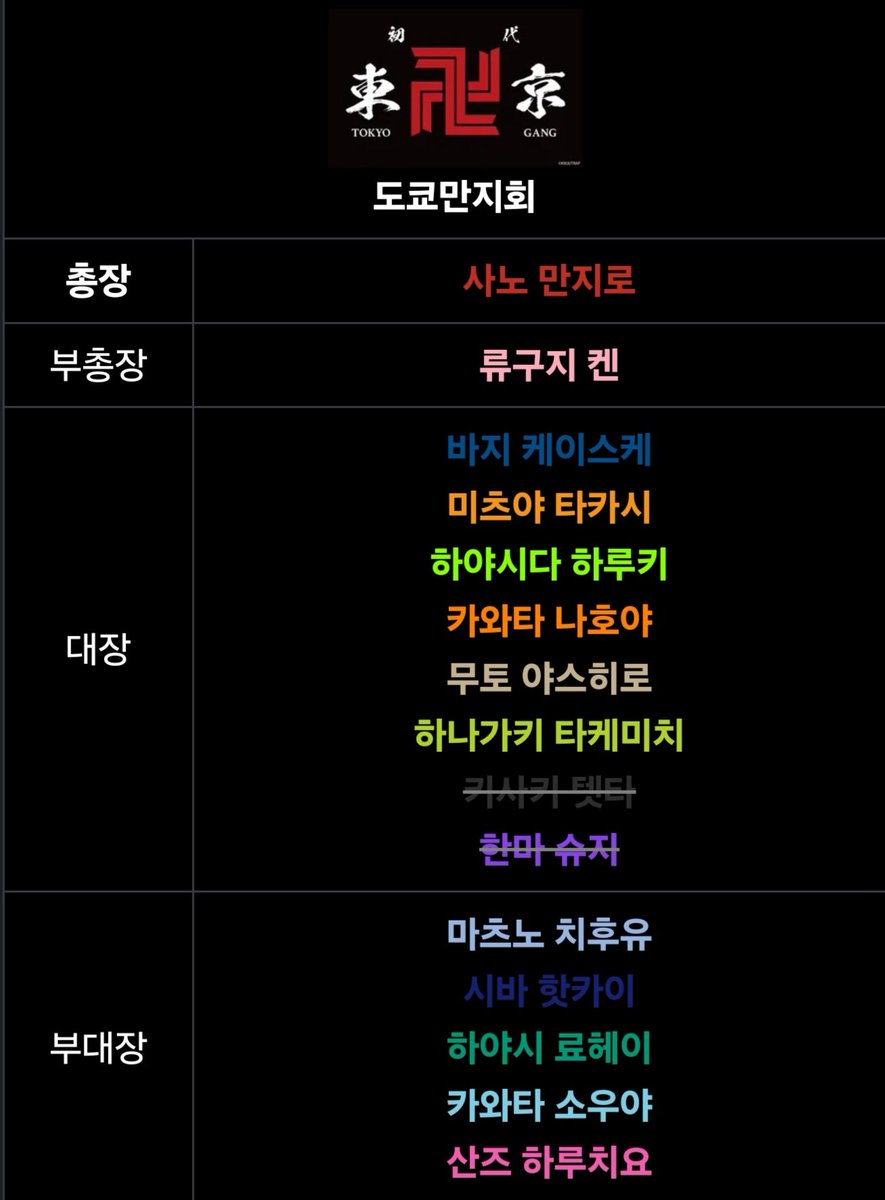 Newdoro4905's tweet photo. #팀코_모집 #rt #코스어_구인

2026년 12월 13일 일요일
서울 코믹월드 WINTER 2026

도쿄 리벤저스 (도쿄 만지회) 팀코 모집

가발 메이크업 필수 렌즈 권장

도만 초대 총장, 부총장, 대장, 부대장 모집

비공석 타래 https://t.co/6s9k8cWsEy
