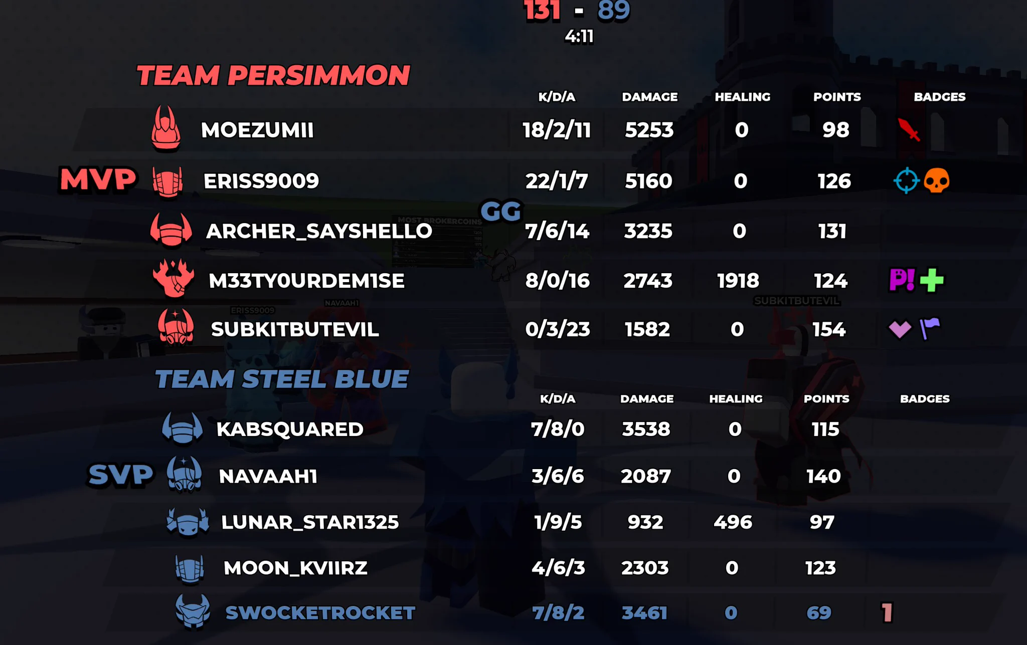 Twice REPOSTING SPOILERS. on X: "To the level 800 medkit osu player in ...