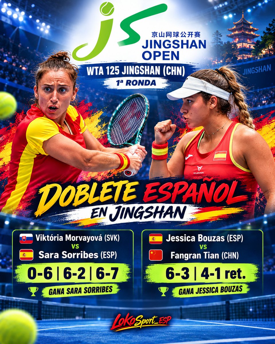 lokoSport_ESP's tweet photo. 🎾🇪🇸 ¡DOBLETE ESPAÑOL EN JINGSHAN!

✅ 🇪🇸 Sara Sorribes supera a 🇸🇰 Viktória Morvayová: 6-0, 2-6, 7-6
✅ 🇪🇸 Jessica Bouzas vence a 🇨🇳 Fangran Tian: 6-3, 4-1 ret.

🔜 OCTAVOS DE FINAL
🇪🇸 Jessica Bouzas 🆚 🇨🇳 Yuhan Wang
🇪🇸 Sara Sorribes 🆚 🇨🇳 Wushuang Zheng

Dos españolas siguen adelante en el WTA 125 Jingshan.
🔥 ¡A por los cuartos!

#WTA125 #JingshanOpen #TenisEspañol #SaraSorribes #JessicaBouzas