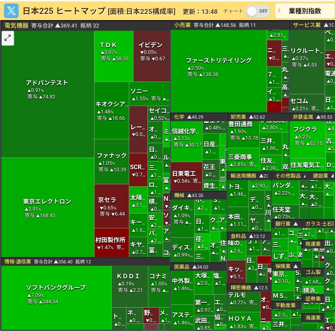 4ki4's tweet photo. ⤴⤴【🇯🇵日経平均】+2.02％
66,803.15円 （+1321.88円） https://t.co/KB5q49Fbtb