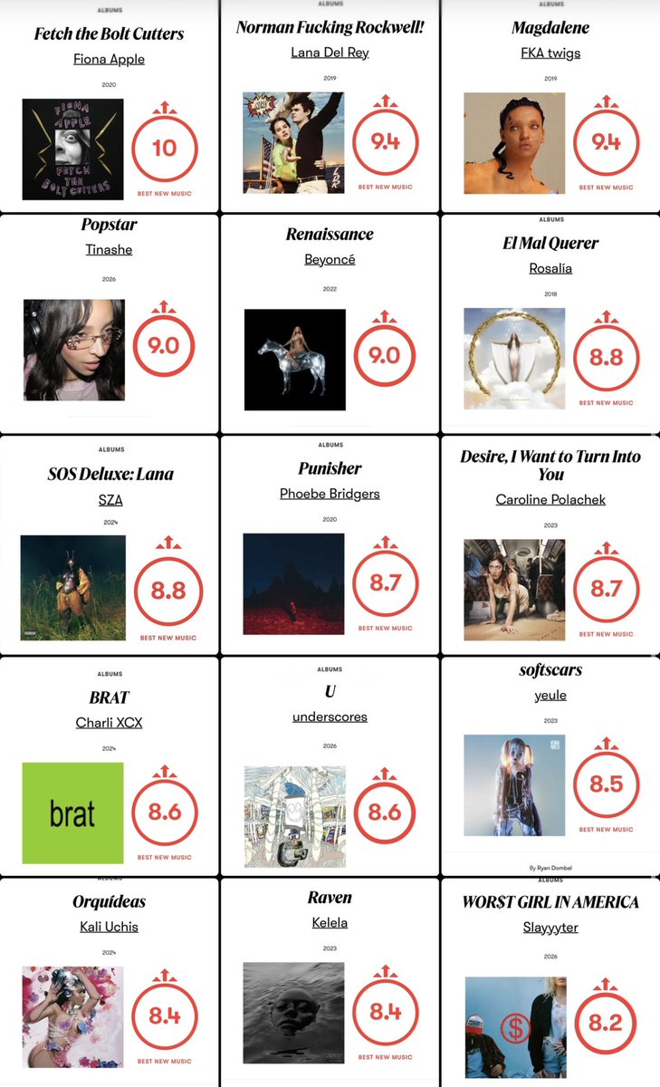 RogerHaunted's tweet photo. The fact that Tinashe is now up there with these other critically acclaimed pop girls albums. She’s in good company! #Pitchfork https://t.co/W4wXXXYqzL