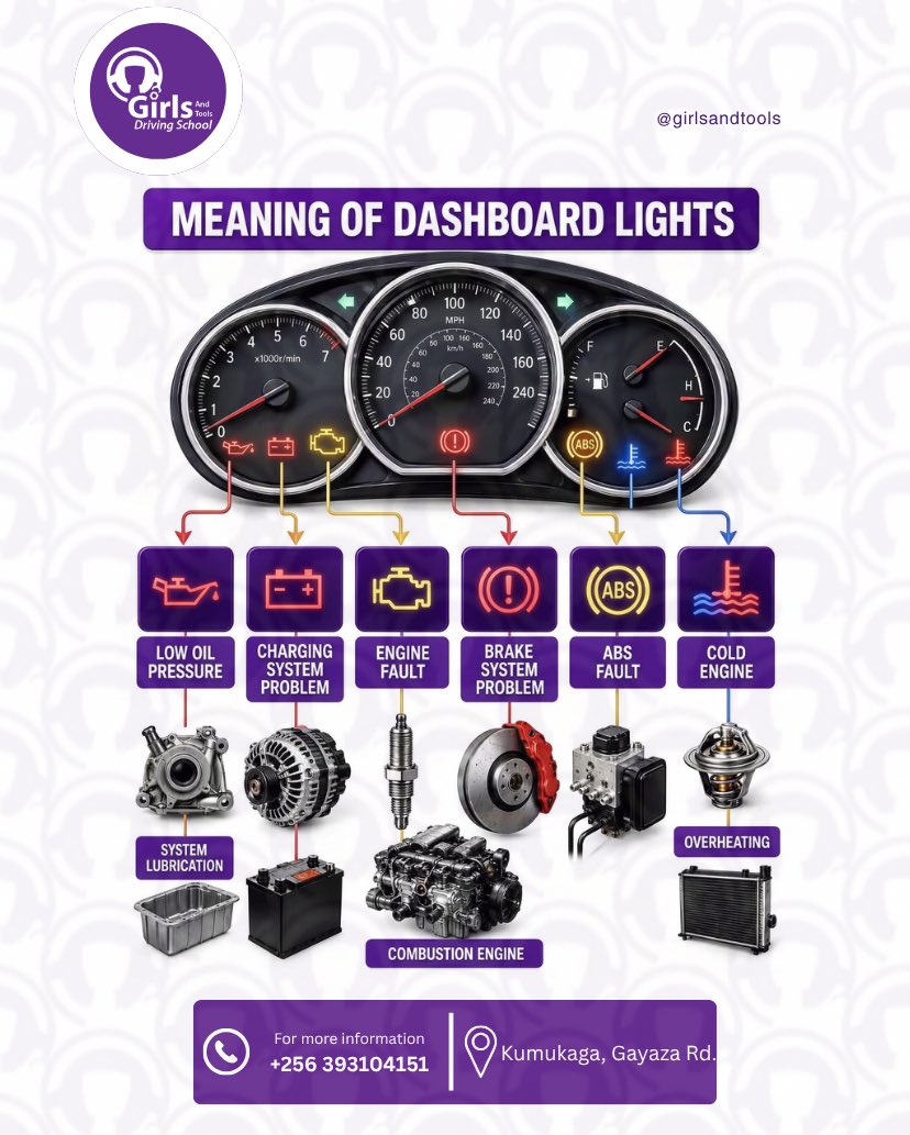 GirlsandTools's tweet photo. Do you know what the lights on your dashboard are trying to tell you?

Here are the meanings of some common dashboard warning lights. Save this, you never know when you’ll need it.

#GirlsAndTools #DrivingSchool https://t.co/QWQg5nuWTg