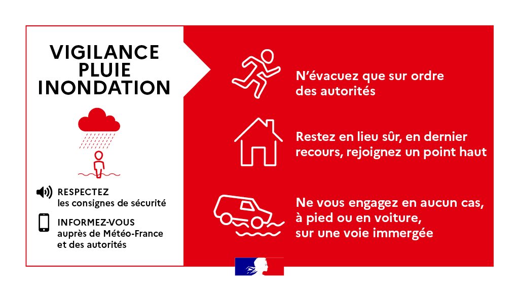 Prefet34's tweet photo. 🔴 L’est de l’#Hérault est placé en vigilance rouge pluie-inondation à compter de 8h ce mercredi. 
🟠 le département est aussi en vigilance orange orages et crues 

Des orages stationnaires vont impacter le Nord et l’Est Hérault ainsi que les plaines littorales avec des cumuls attendus de 50 à 300 mm (jusqu’à 100 mm en 1 à 2h). 

Des débordements de cours d’eau sont attendus ainsi que des phénomènes de ruissellement. 

La cellule de crise est activée à la préfecture depuis 5H30.

Un message FR-Alert va être diffusé à la population à 7h00. 

La préfète de l’Hérault appelle la population à la plus grande vigilance face à ce premier épisode méditerranéen de la saison. 

⚠️ Les établissements scolaires situés dans les 8 secteurs suivants seront fermés: N°1 Montpellier Nord Ouest ; N°2 Montpellier – Mauguio ; N°3 Lunellois ; N°4 Collège de Sommières ; N°5 Ganges ; N°6 Sète ; N°8 Clermont-l’Hérault ; N°9 Lodève (cf carte). 
Dans ces secteurs une mesure de suspension des transports scolaires est effective depuis hier pour toute la journée de mercredi 👉 la préfète de l’Hérault demande aux parents de garder les enfants à domicile.

Les consignes délivrées par les autorités dans les médias ou sur les comptes officiels (réseaux sociaux @prefet34) doivent être suivies et les bons réflexes connus de tous. 

Plus d’informations dans le CP ⤵️