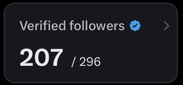 olegplugaru_iq's tweet photo. Hit 200 verified followers in a day.
Thank you to everyone who followed.
I’m a solo founder shipping an iOS app from a 9–5. Always looking to talk with people who are building too — founders, indie hackers, makers.
Drop a reply if that’s you. https://t.co/oPMH0iVzZq