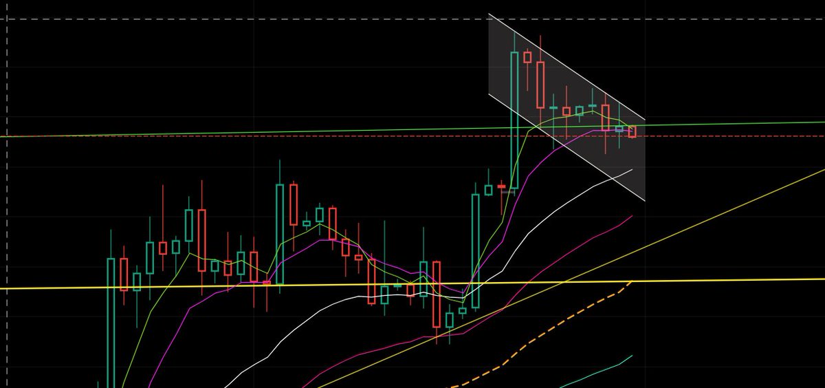 Asiel_444's tweet photo. Esta consolidación que está haciendo #bitcoin para abajo  me parece la antesala de otro subidón. #altseason https://t.co/driieRnQUe