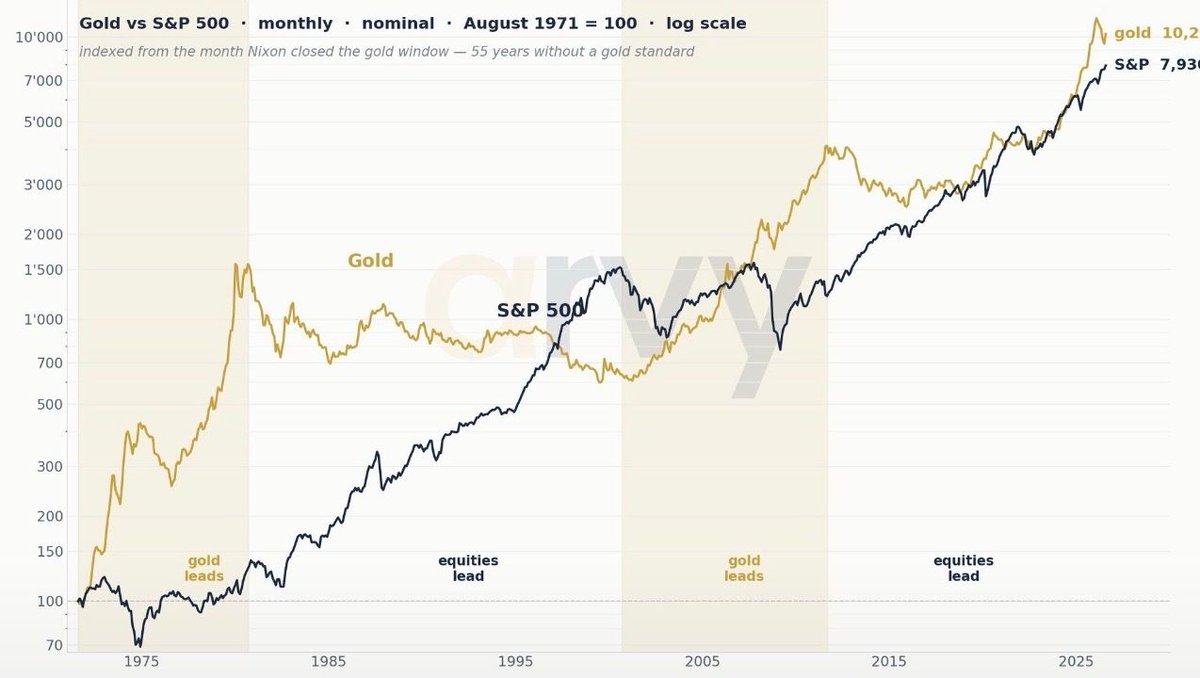jluiscava's tweet photo. Se avecina una CRISIS.

Jóvenes, ¡BITCOIN, ORO y ACTIVOS tangibles!

#BTC #Gold #IBIT #GLD #4GLD #SGLD https://t.co/mUlEuc0oQg