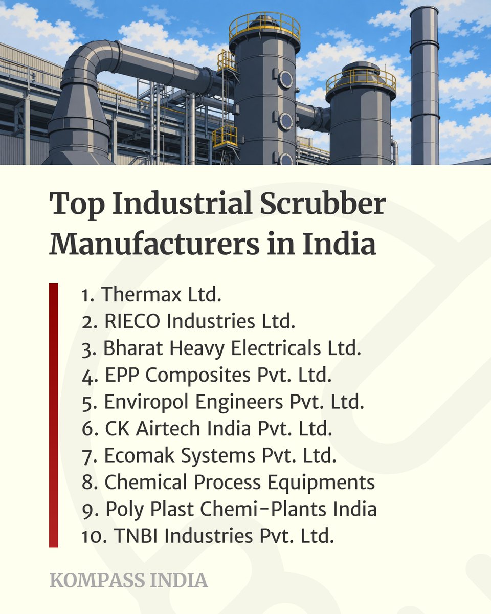 kompass_in's tweet photo. Top 10 Industrial Scrubber Manufacturers in India:
1. Thermax Ltd.
2. RIECO Industries Ltd.
3. Bharat Heavy Electricals Ltd.
4. EPP Composites Pvt. Ltd.
5. Enviropol Engineers Pvt. Ltd.
https://t.co/Wd9VMBPYrX
#Kompass #B2BDirectory #IndustrialScrubber #India https://t.co/DP8ut37Inw