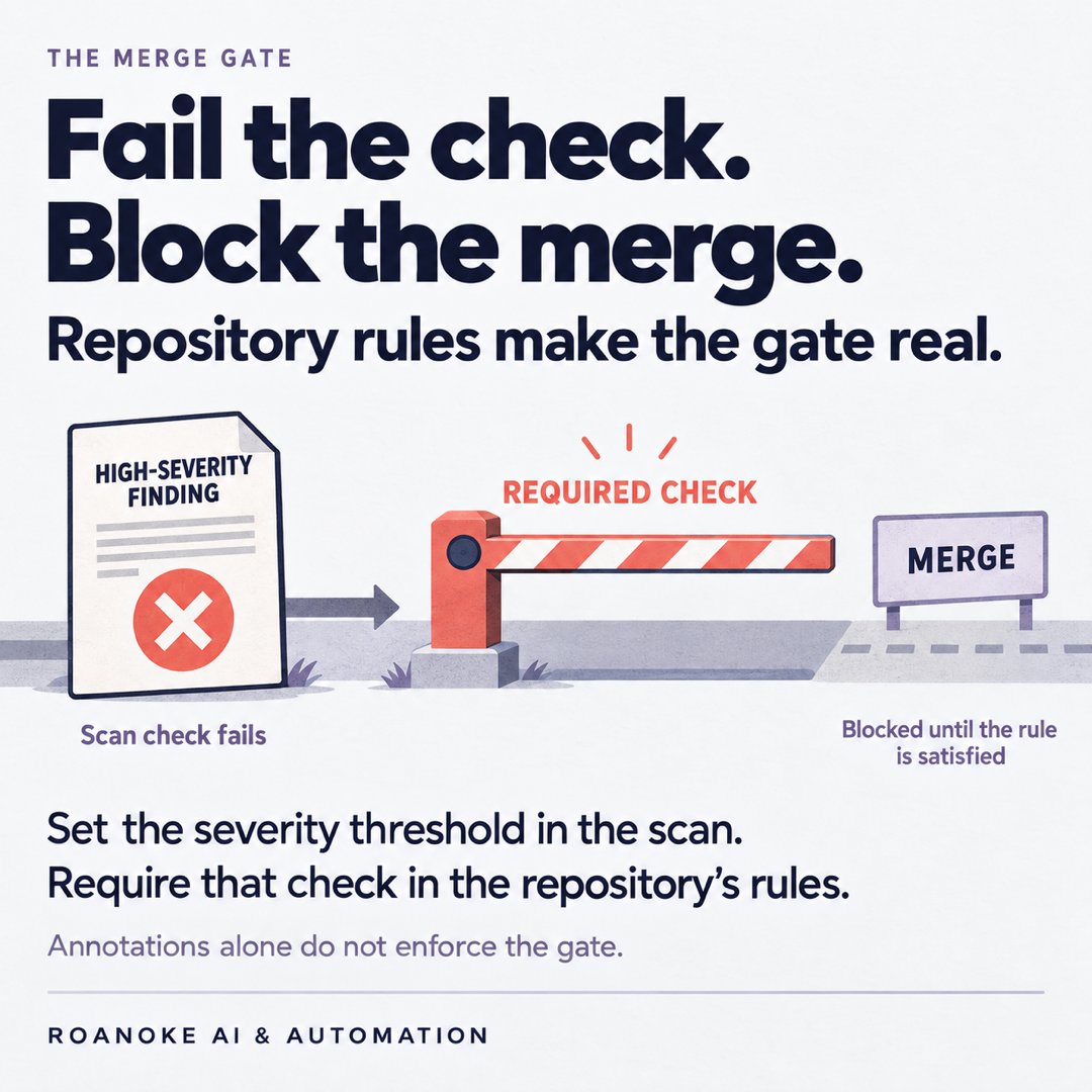 RoanokeAI's tweet photo. 10/15 Repository rules make the gate real.

A finding above the configured severity threshold fails the scan check. To block a merge, the repository must REQUIRE that check.

Annotations alone do not enforce the gate. https://t.co/69WEJ4UI2p
