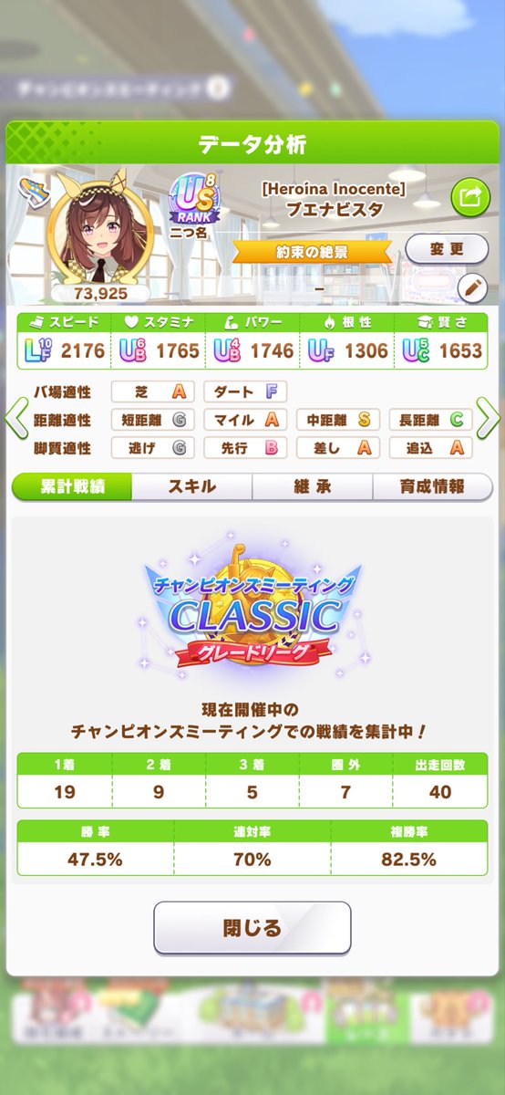1chu2men3's tweet photo. 推し活凱旋門賞チャンミ！
ラウンド1二日目は4/4/5/4で17勝！
今日休みが取れて昼間に出走しました。
昨日は仕事後21時台に出走したので配信者様のスナイプ時間帯にたまたま当たってしまったのかも知れません。
とはいえいつも貴重な情報を頂いていて感謝しています！
#ウマ娘 #ゲームウマ娘 #チャンミ https://t.co/nSDu2pVRpD