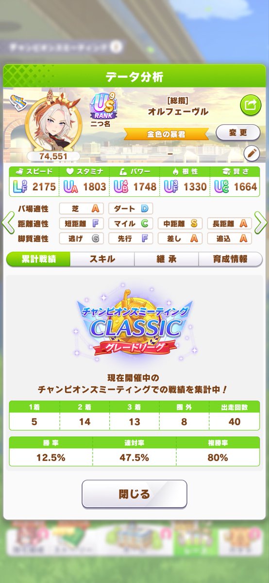 1chu2men3's tweet photo. 推し活凱旋門賞チャンミ！
ラウンド1二日目は4/4/5/4で17勝！
今日休みが取れて昼間に出走しました。
昨日は仕事後21時台に出走したので配信者様のスナイプ時間帯にたまたま当たってしまったのかも知れません。
とはいえいつも貴重な情報を頂いていて感謝しています！
#ウマ娘 #ゲームウマ娘 #チャンミ https://t.co/nSDu2pVRpD