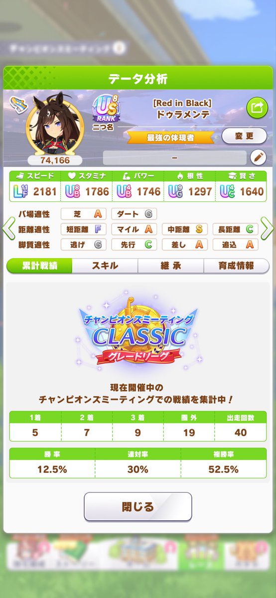 1chu2men3's tweet photo. 推し活凱旋門賞チャンミ！
ラウンド1二日目は4/4/5/4で17勝！
今日休みが取れて昼間に出走しました。
昨日は仕事後21時台に出走したので配信者様のスナイプ時間帯にたまたま当たってしまったのかも知れません。
とはいえいつも貴重な情報を頂いていて感謝しています！
#ウマ娘 #ゲームウマ娘 #チャンミ https://t.co/nSDu2pVRpD