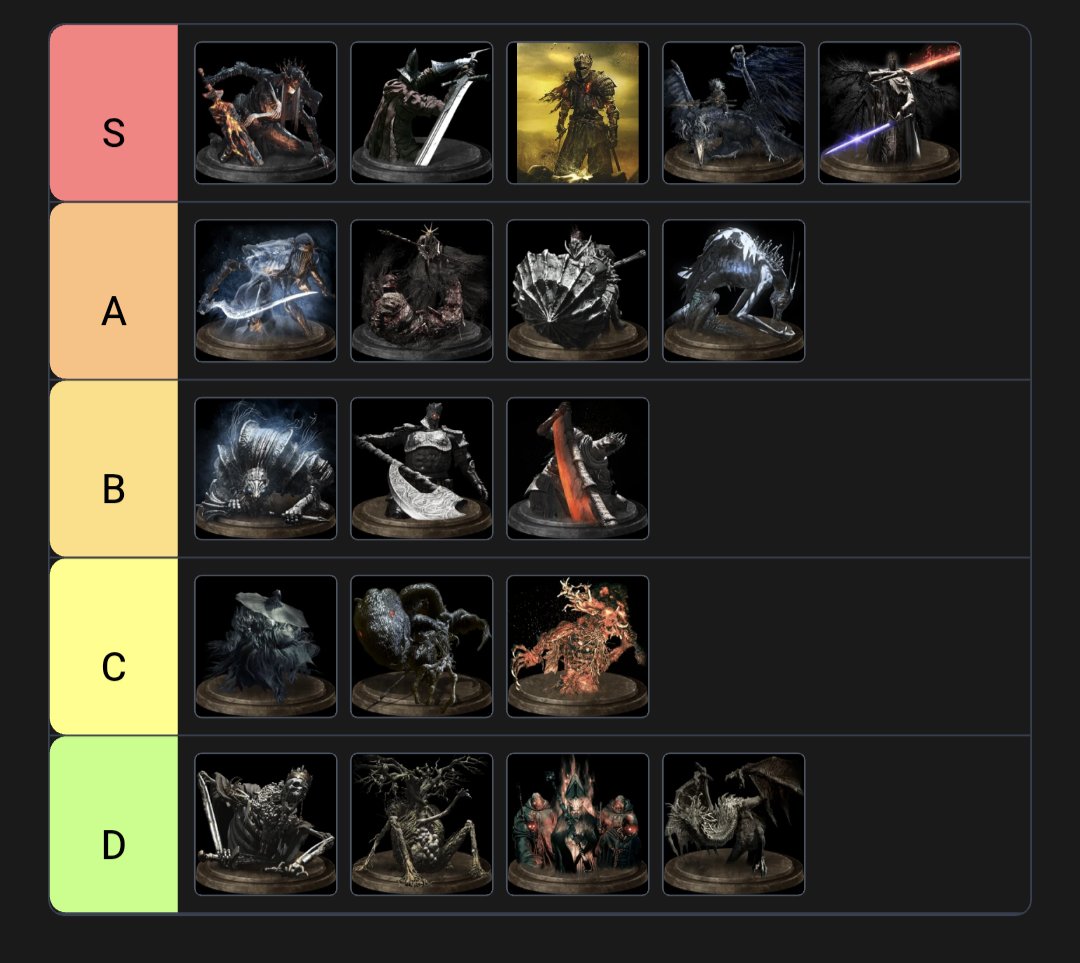 Jinnoh9q's tweet photo. Tier List DS3 Bosses https://t.co/vBF7ynSjz7