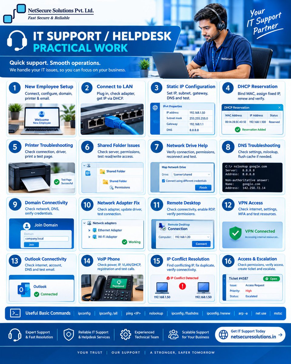 NetscureS's tweet photo. 💻 IT issues slowing your business?

NetSecure Solutions provides quick IT Support &amp; Helpdesk services—from LAN, IP &amp; DNS issues to VPN, printers, domain, Remote Desktop &amp; network troubleshooting.

⚡ Quick Support. Smooth Operations.

🌐 https://t.co/9IBt2WaIks

#ITSupport https://t.co/Tt2Oo49EU3