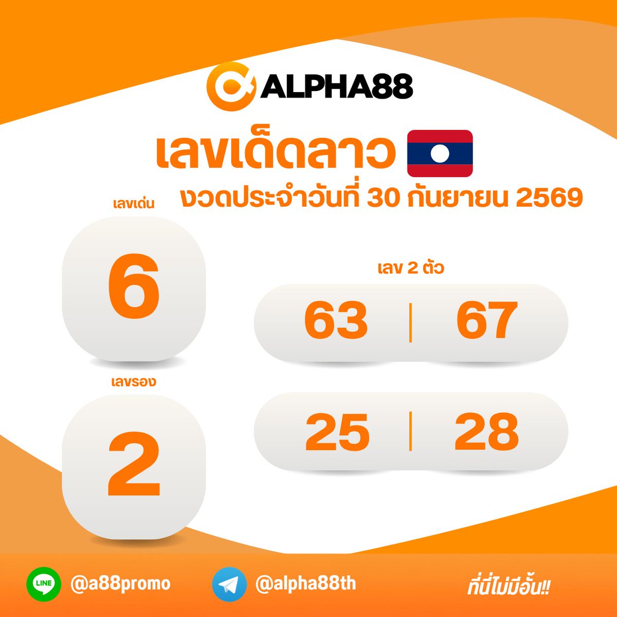 Alpha88THAI's tweet photo. 🇱🇦 เลขเด็ดหวยลาววันนี้! งวด 30 ก.ย. 69 กับ #ALPHA88 🎯

🔹 เลขเด่น: 6 | เลขรอง: 2
🔹 จับคู่ 2 ตัว: 63 - 67 - 25 - 28

แทงหวยออนไลน์กับ ALPHA88 ไม่มีเลขอั้น! จ่ายหนัก จ่ายจริง 💥💸

👉 สมัครเลย » https://t.co/NawxJOkS5R

#หวยลาว #เลขเด็ดหวยลาว #หวยลาวพัฒนา #แทงหวยออนไลน์ https://t.co/emwxdIJAzD