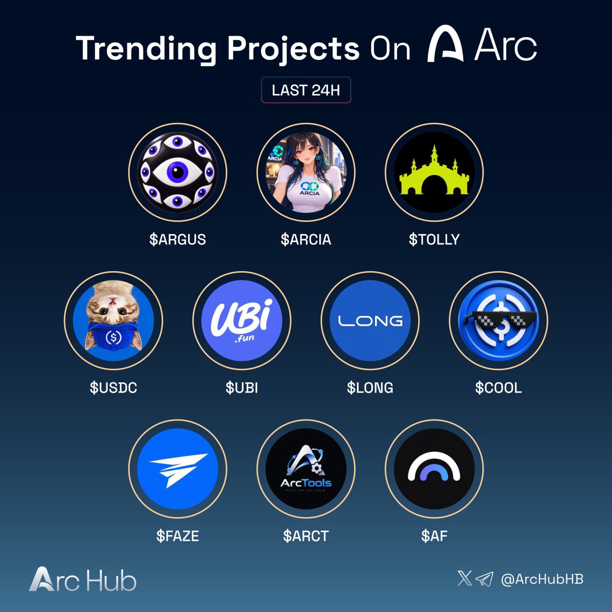 ArcHubHB's tweet photo. Trending projects on Arc last 24h

What bags are you holding tight?👇

$ARGUS @Arguspad
$ARCIA @ArciaIdol
$TOLLY @TollyLabs
$USDC @USDCat__
$UBI @UBIdotFUN
$LONG @Longdotsupply
$COOL @usdciscool
$FAZE @fazedotfun
$ARCT @ArcToolsBackup
$AF @tryaiflow https://t.co/eRhh1ufcsC