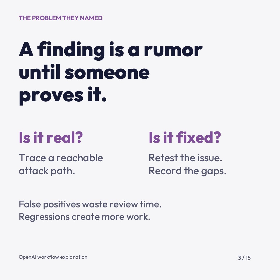 RoanokeAI's tweet photo. 3/15 Two questions deserve separate evidence:

Is it real? Trace a reachable attack path.

Is it fixed? Retest the issue and record the gaps.

False positives waste review time. Regressions create more work. https://t.co/jMyodnkkKt