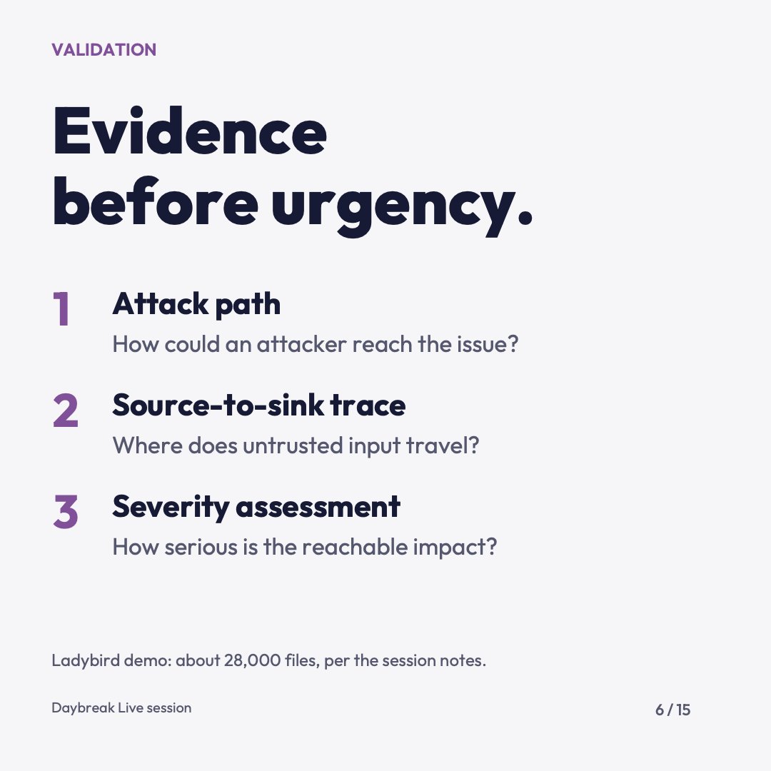 RoanokeAI's tweet photo. 6/15 Evidence before urgency.

Look for an attack path, a source-to-sink trace, and a severity assessment of reachable impact.

The Ladybird demo involved about 28,000 files, per the session notes. The size matters less than evidence a reviewer can inspect. https://t.co/y3hCHR3qNO