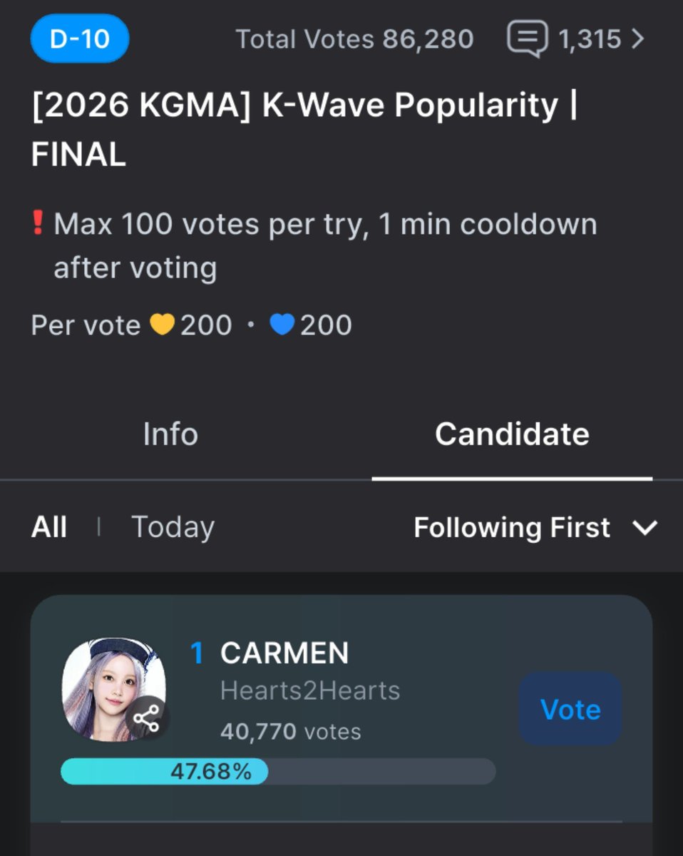 Osw_H2H's tweet photo. Let's go saatnya menjauh jaraknya, jangan lengah karena udh di nomor 1 ...kita menang butuh gap yg aman 10rb an....gas terus vote...jangan tenang dulu sebelum berakhirnya vote!!

Semangat kumpulin amunisi dan ada rezeki bisa donasi, fighting Caramels!!💪🔥🔥🔥 
#CARMEN https://t.co/tKAUa8lYpF