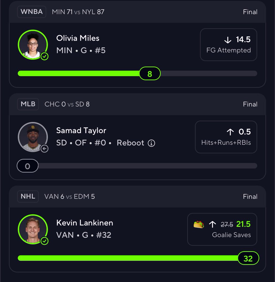 ArminBets's tweet photo. Cashed out… partially 😂

PrizePicks only give me $5 promos so this doesn’t help me out at all. But I’m always willing to give out free winners! 

Found the Olivia Miles play using @OddsJam DFS optimizer. 

Follow and turn on post notis so you don’t miss out on any free plays! ❤️
