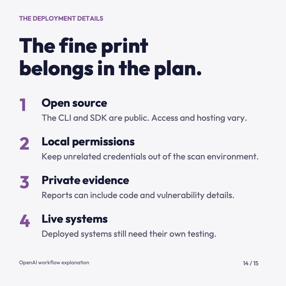 RoanokeAI's tweet photo. 14/15 Put the fine print in the plan:

• CLI and SDK are public; access and hosting vary.
• Keep unrelated credentials out of scans.
• Reports may contain code and vulnerability details.
• Deployed systems still need their own testing. https://t.co/eeKMMUtbju