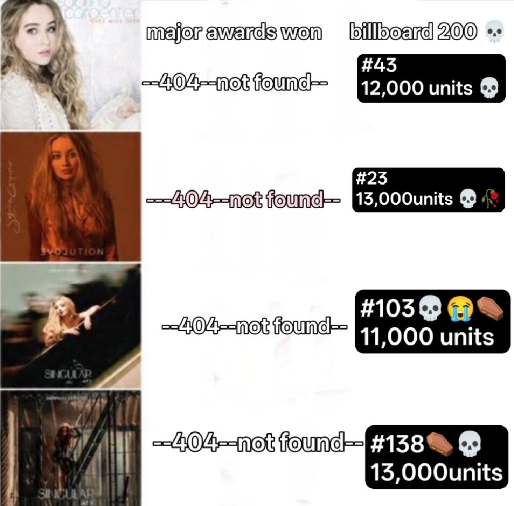 Sen_Goku95318's tweet photo. @acervombf And the accolades and the chart positions of her previous other albums 😭⚰️💀 https://t.co/MCZbDLy7pb