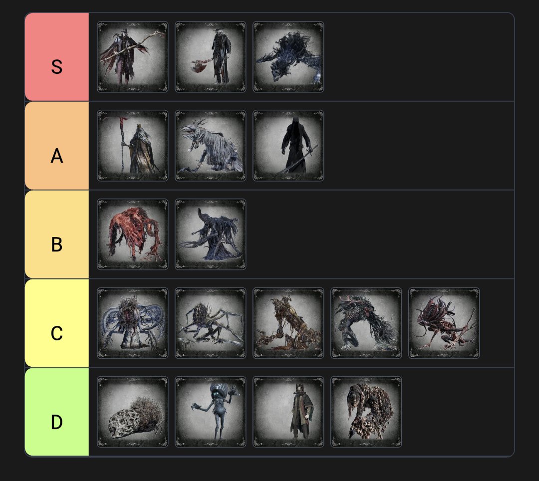 Jinnoh9q's tweet photo. Tier list Bloodborne Bosses https://t.co/FGds4TLXDN