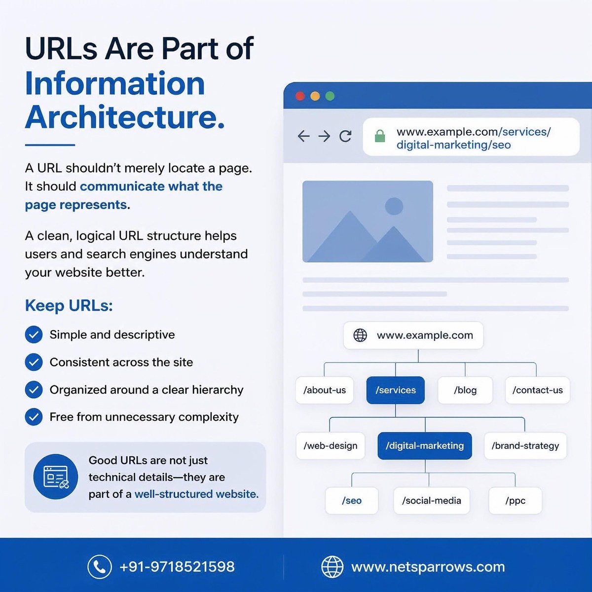 netsparrows's tweet photo. URLs are more than addresses—they’re part of your website’s information architecture. Keep them simple, descriptive, consistent, and logically structured to help users and search engines understand your content.

📞 +91-9718521598 | 🌐 https://t.co/gVIQKLo5ec

#SEO #TechnicalSEO https://t.co/rNbbLuFYLj