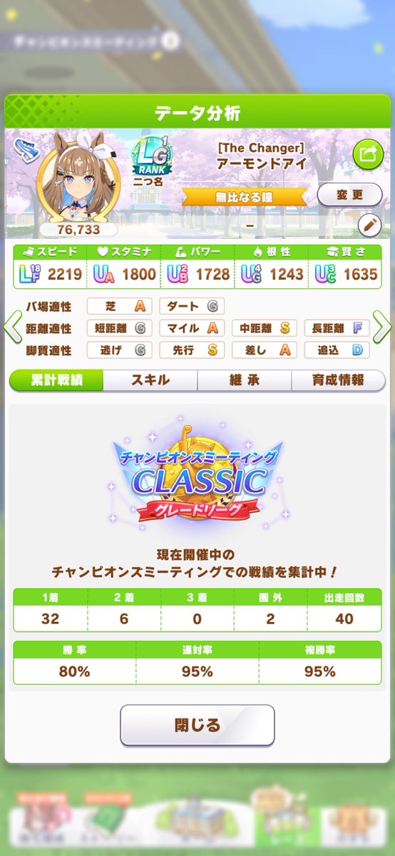 taasta38's tweet photo. 今日は全勝で驚き😨
ほぼアモアイしか勝たん… https://t.co/IX003EDHk2