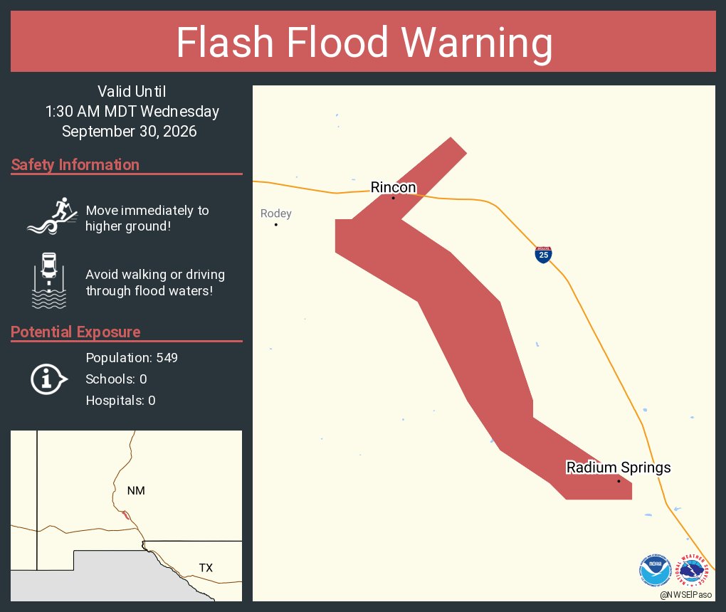 NWSElPaso's tweet photo. Flash Flood Warning continues for Radium Springs NM and  Rincon NM until 1:30 AM MDT https://t.co/8bqynJLPIR