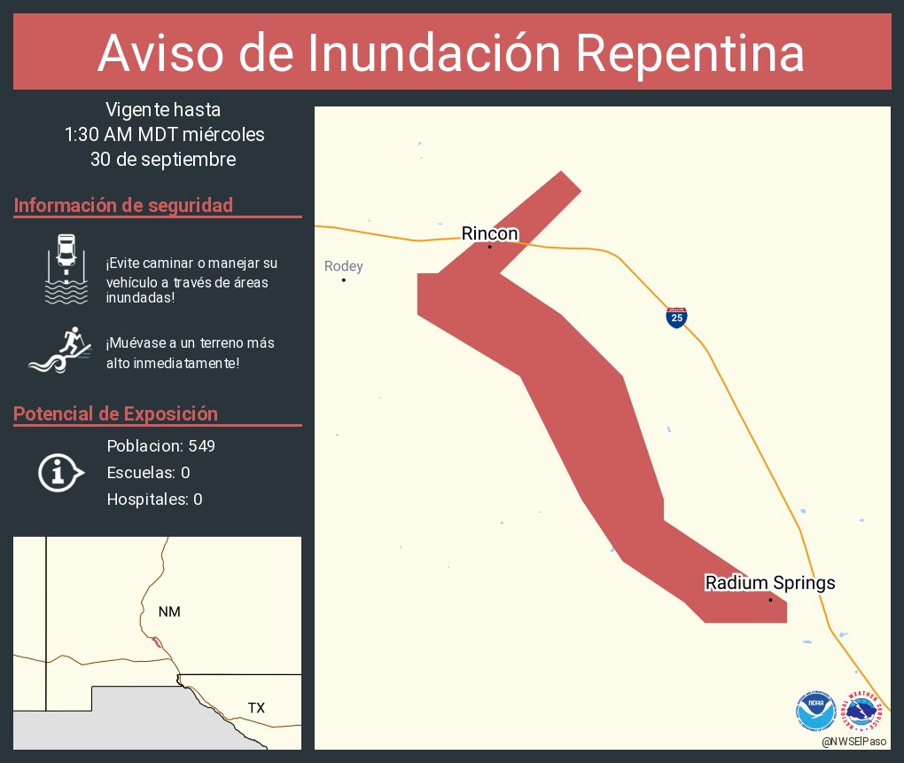 NWSElPaso's tweet photo. Aviso de Inundación Repentina continúa Radium Springs NM, Rincon NM hasta la 1:30 AM MDT https://t.co/uoWjphsS6p