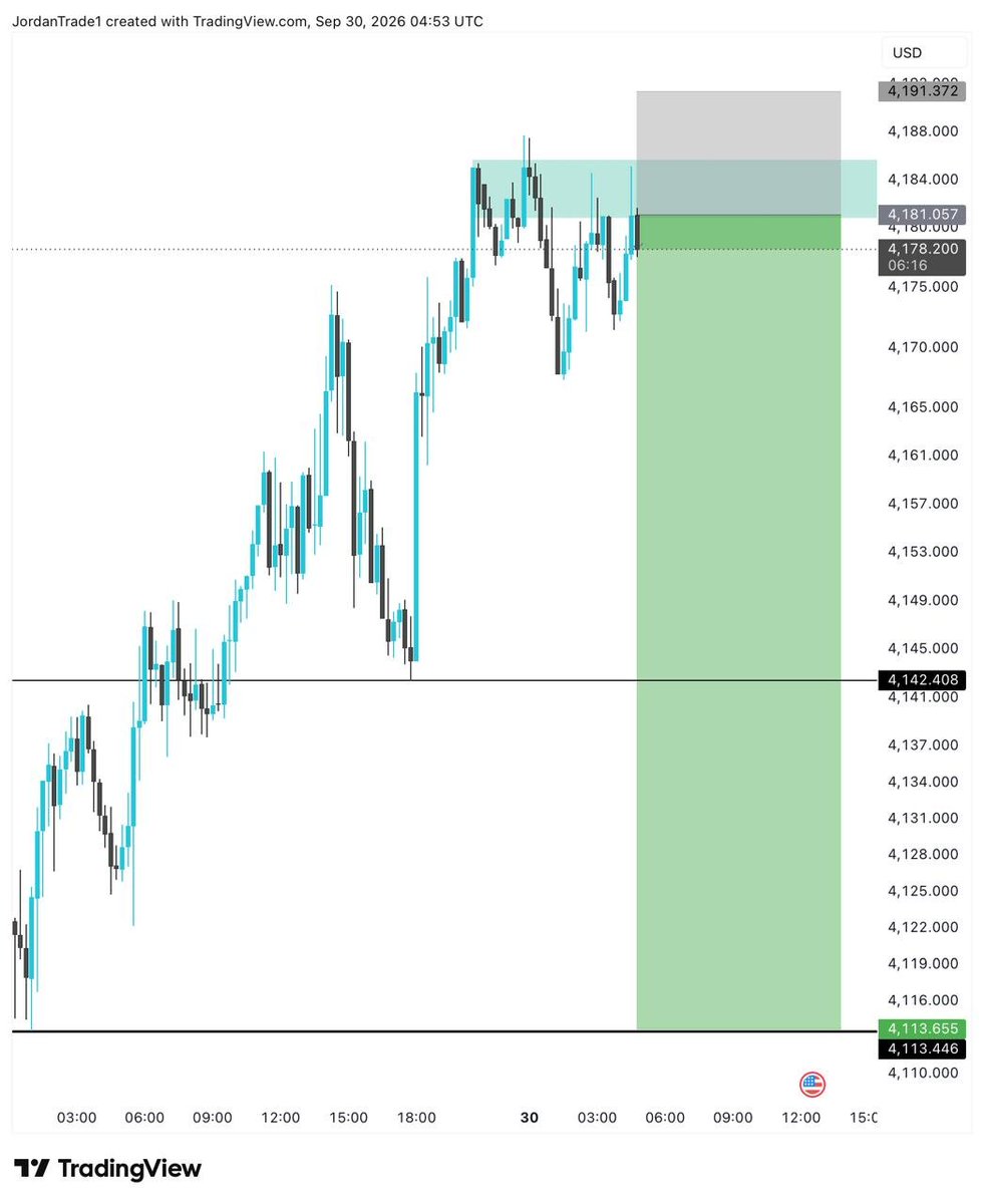 GoldTraderubdj's tweet photo. $XAUUSD Today View 

#XAUUSD Sell 

Entry: 4180 : 4185
SL: 4205

Target 🎯 4160 : 4150 : 4140
Final Target : 4100

$GOLD Sell Update 📉. https://t.co/eV16i2nD00