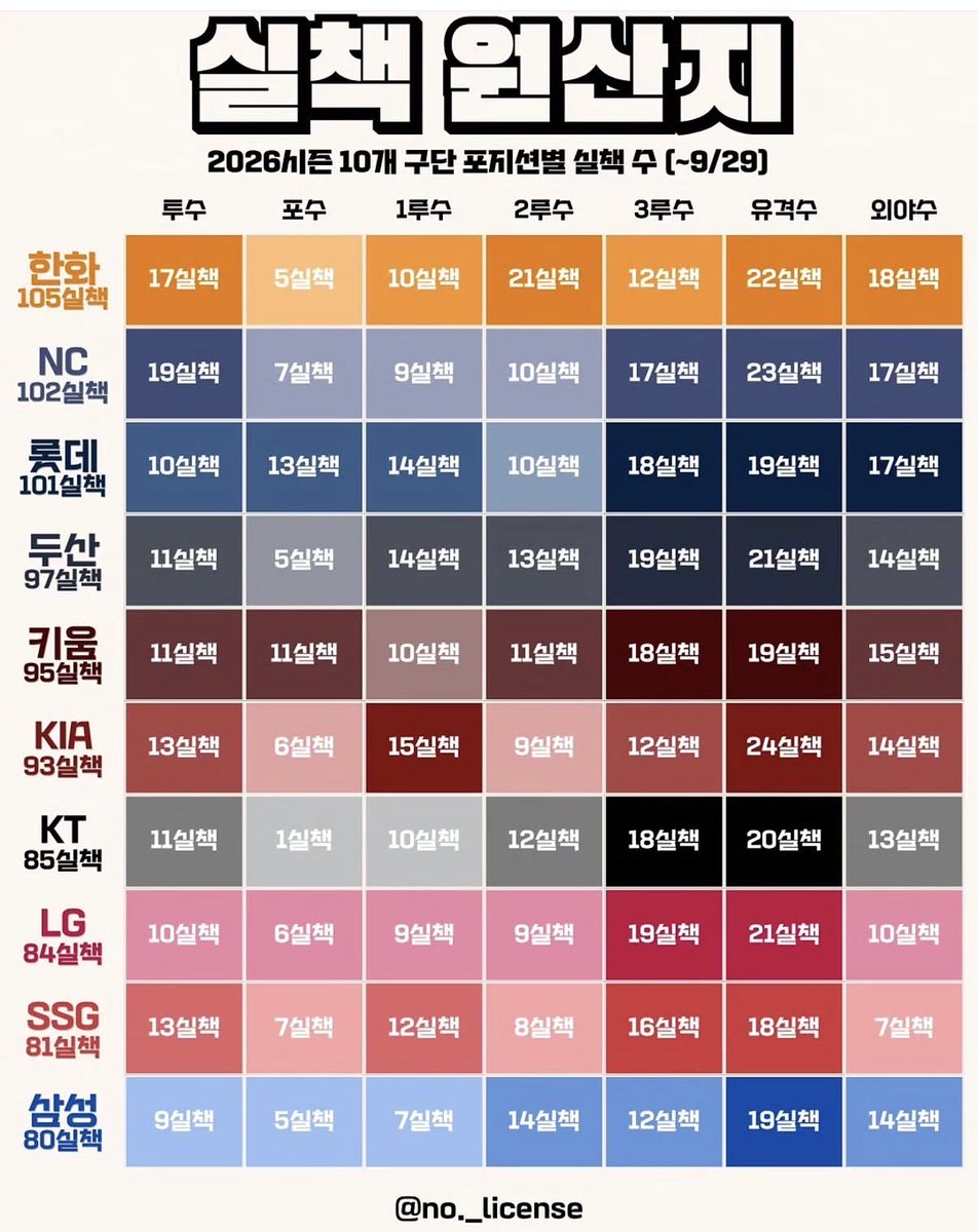 ssg__SH's tweet photo. 랜더스 왜케 예뽀니 야구할까….. https://t.co/2dNm06qI6e