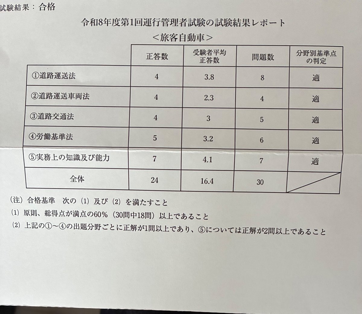 lemontandiary's tweet photo. やっと運管の通知書が来たので交付申請を終わらせて来ました
届くのは1ヶ月かかる様なので楽しみです。

使わないけどもフォークの講習も受けました
暇な時間に資格や免許を取るのが楽しくなって来てやばいです。笑

次は貨物に玉掛けとか取りたいと思います。笑 https://t.co/0TZc0z49zy