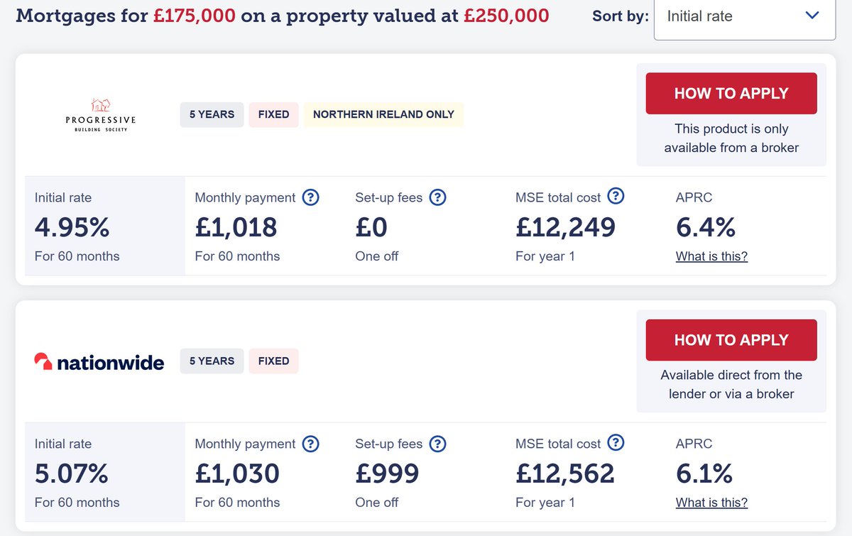 ukhpinfo's tweet photo. Cheapest 5 year Fixed at <= 70% LTV https://t.co/BzpCi9yvtR