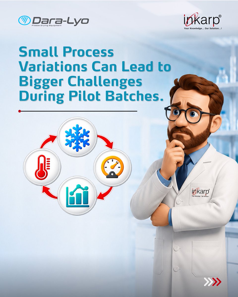 inkarpindia's tweet photo. ❄️ Pilot Freeze Drying Meets Process Development.

LyoLab Pilot Freeze Dryers support controlled recipe development, process optimization &amp; scale-up for pharmaceutical and high-value products.

📩 info@inkarp.co.in
🔗 https://t.co/EnqElT0KUM

#LyoLab #FreezeDrying #Inkarp https://t.co/78ZyhOfCb0