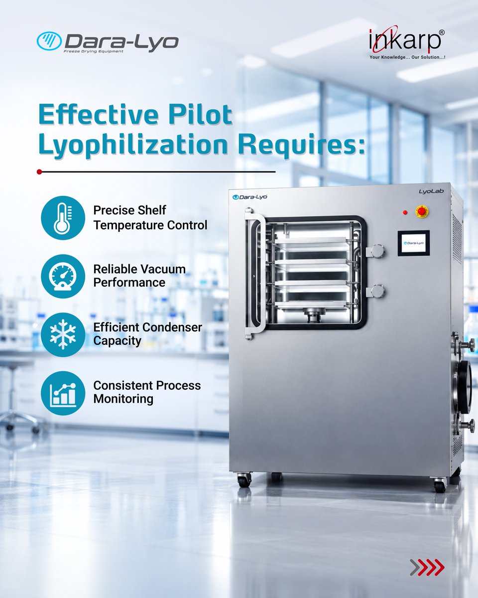 inkarpindia's tweet photo. ❄️ Pilot Freeze Drying Meets Process Development.

LyoLab Pilot Freeze Dryers support controlled recipe development, process optimization &amp; scale-up for pharmaceutical and high-value products.

📩 info@inkarp.co.in
🔗 https://t.co/EnqElT0KUM

#LyoLab #FreezeDrying #Inkarp https://t.co/78ZyhOfCb0