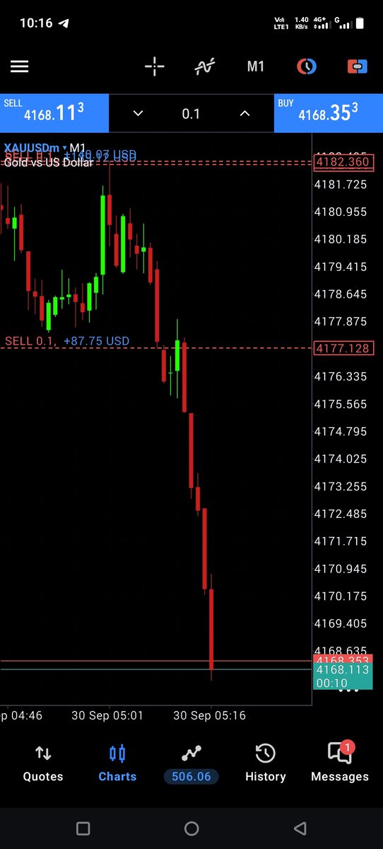 GoldTraderubdj's tweet photo. Best gold entry 

Canfrrn sell https://t.co/hzx5rgi5hH