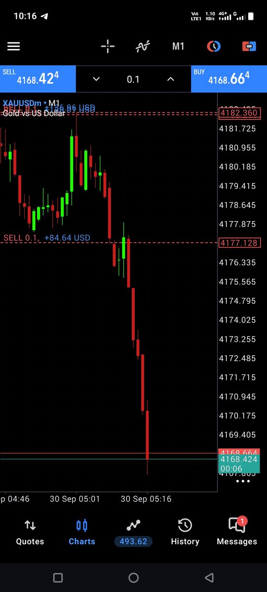 GoldTraderubdj's tweet photo. Best gold entry 

Canfrrn sell https://t.co/hzx5rgi5hH